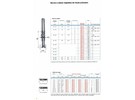 Verkauft: Henri Hauser Micrometer Ausdrehkopf Satz 12-30mm