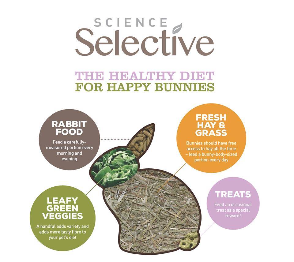 rabbit food and natural rabbit food from supreme selective rabbit grain-free rabbit food