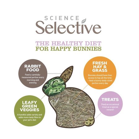 Supreme Selective Rabbit Junior Rabbit Food
