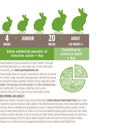 Supreme Selective Rabbit Junior Rabbit Food