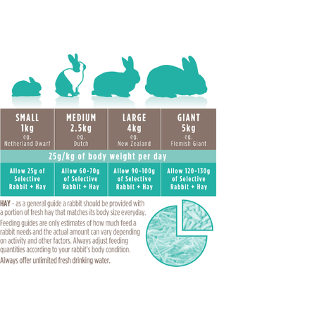 Supreme Aliment pour lapins adultes Supreme Selective Rabbit – tout-en-un (25 % de fibres)