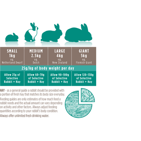 Supreme Supreme Science Selective Rabbit Four+ 4+ Konijnenvoer – Senior brok met timothy & tijm