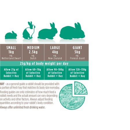 Supreme Granulés tout-en-un Supreme Science Selective House Rabbit 1,5 kg pour lapins domestiques