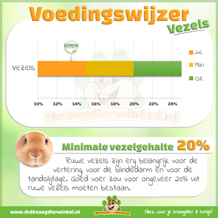 Supreme Supreme Tiny Friends Farm Russel Rabbit Tasty Mix Rabbit Food 2,5 kg