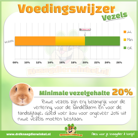 Versele-Laga Versele-Laga Complete Cuni Adult Konijnenvoer – all-in-one graanvrij (50–80 g/dag)