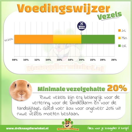 Witte Molen Aliment pour lapins Witte Molen PURE Rabbit – mélange naturel aux légumes et aux herbes