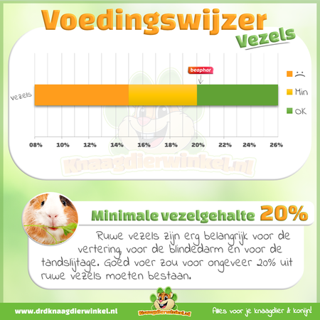 Beaphar Care Plus Caviavoer - Gezonde Caviavoeding