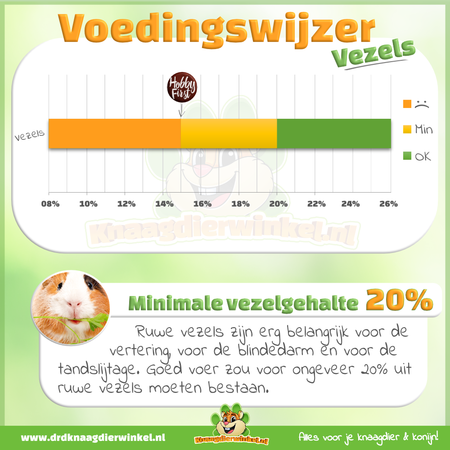 HobbyFirst Hope Farms Meerschweinchen-Balance