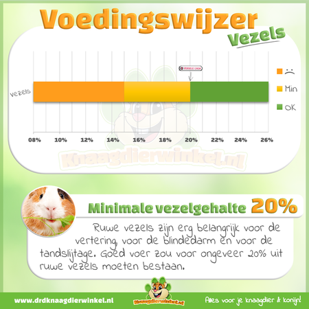 Versele-Laga Komplettes Meerschweinchen-All-in-One-Meerschweinchenfutter