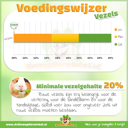 Supreme Gerty Guinea Pig Tasty Mix Comida para cobayas