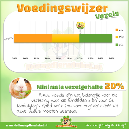 JR Farm Grainless Health Mix Getreidefreies, natürliches Meerschweinchenfutter