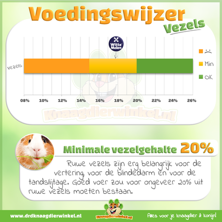 Witte Molen Aliments naturels pour cobayes PURE -