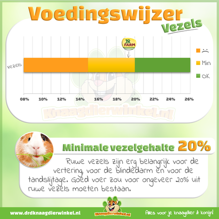 JR Farm Getreidefreies Kräuter-Naturfutter für Meerschweinchen