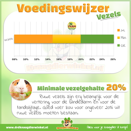 JR Farm Cavia Schmaus Nourriture pour cochons d'Inde sans céréales 1,2 kg