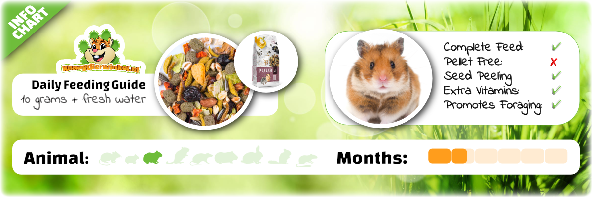 Info chart Witte Molen Hamster food