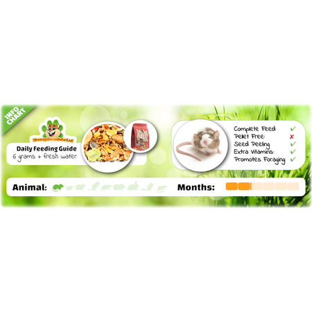 Mealberry Aliment pour souris Little One 400 grammes