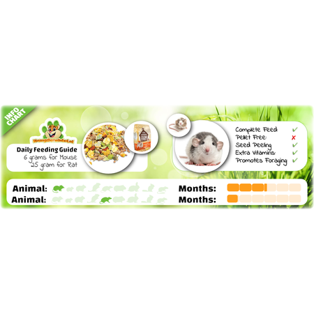 Supreme Reggie Rat & Mimi Mouse, mélange savoureux d'aliments pour souris et rats