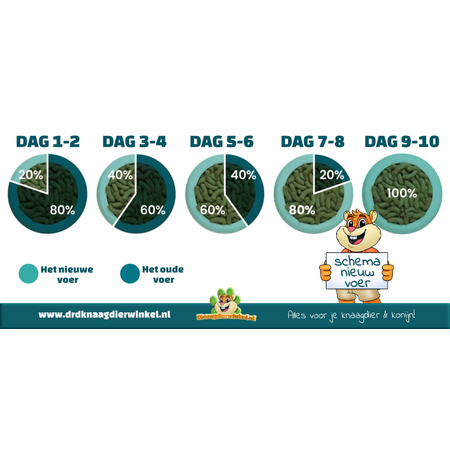 Supreme Supreme Science Selective Rabbit Four+ 4+ Rabbit Food – Senior Chunks with Timothy & Thyme