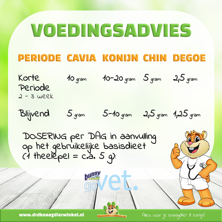 Bunny Nature Bunny Nature GoVet Health UroVital dla królików, świnek morskich, szynszyli i koszatniczek