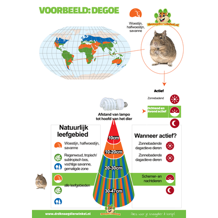 Trixie Gemischte UV-Lampe ProSun Mixed D3