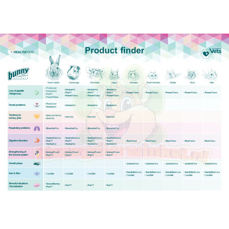 Bunny Nature Health Pro Dental 800 gramos