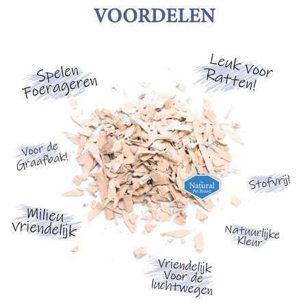 The Natural Pet Brand Card N Card Bruin Bodembedekking