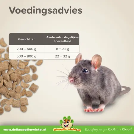 Beaphar Rat food Care Plus Rat 1.5 kg