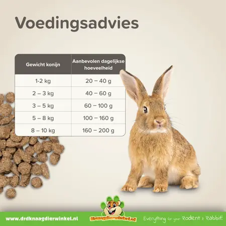 Beaphar Beaphar Care+ Konijn konijnenvoer – vezelrijke all-in-one brok (25% vezels)