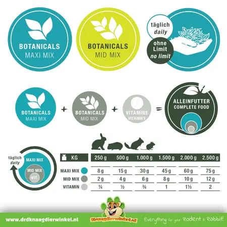 Bunny Nature BOTANICALS, collation multivitaminée pour cobayes, lapins, chinchillas et dégous.