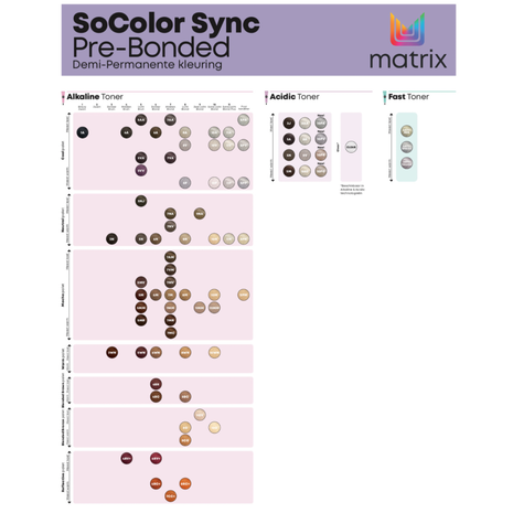 Matrix SoColor Sync Tone on Tone - 90ml