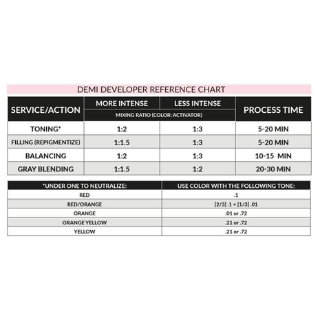 Difiaba Level 3 Developer 40 VOL - 1000ml