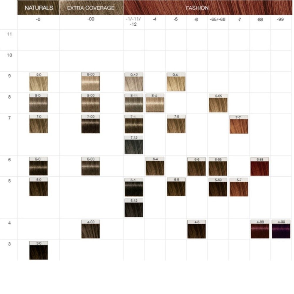 Schwarzkopf Igora Color10 Cream - 60ml