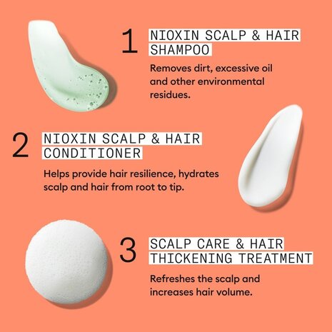 Nioxin System 4 Loyalty Kit Progressed Thinning - 300+300+100ml