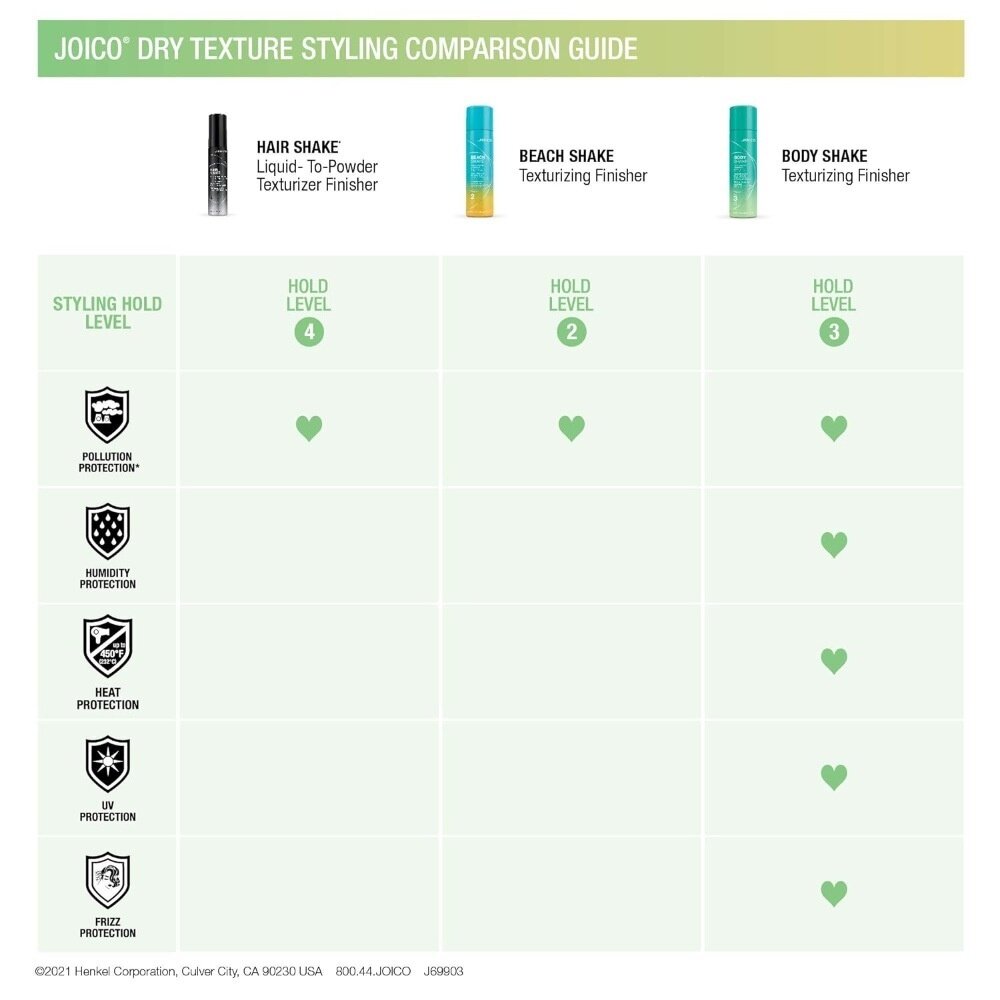 Joico S&F Hair Shake Finisher Texturizer - 150ml