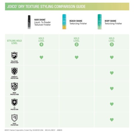 Joico S&F Hair Shake Finisher Texturizer - 150ml