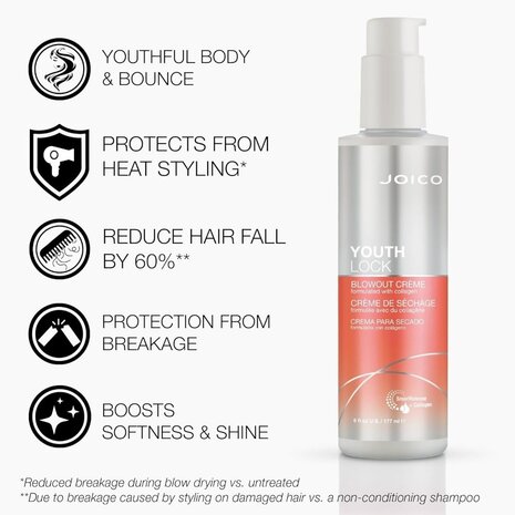Joico YouthLock Anti-Frizz Blowout Crème