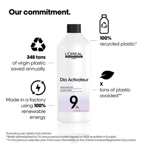 L'Oreal Dia Activateur - 1000ml