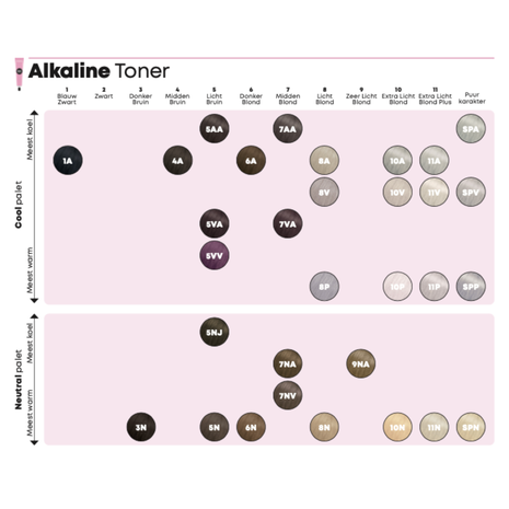 Matrix SoColor Sync Pre-Bonded Alkaline Toner - 90ml