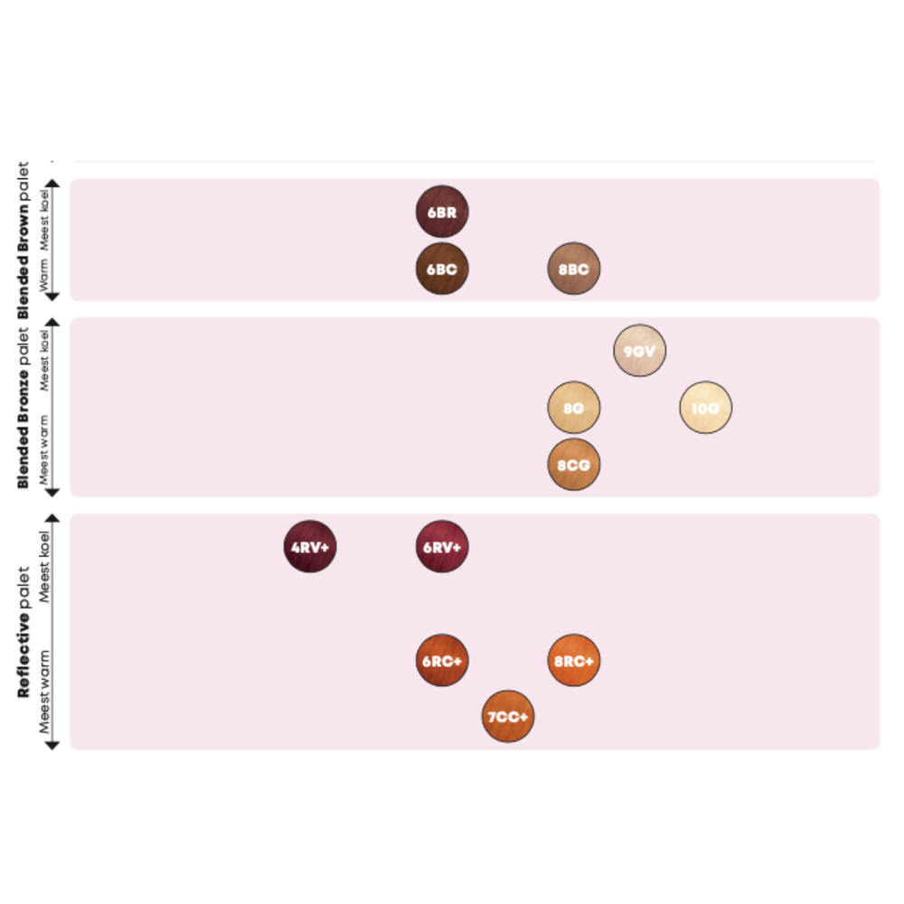 Matrix SoColor Sync Pre-Bonded Alkaline Toner - 90ml