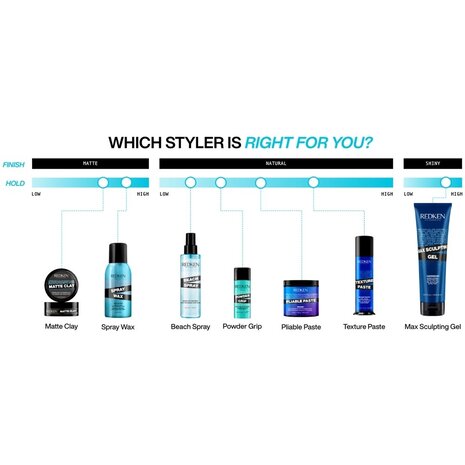 Redken Grip 03 Mattifying Hair Powder - 7g.