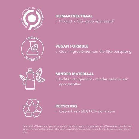 Goldwell Stylesign Heat Styling Blowout & Texture Spray - 200ml