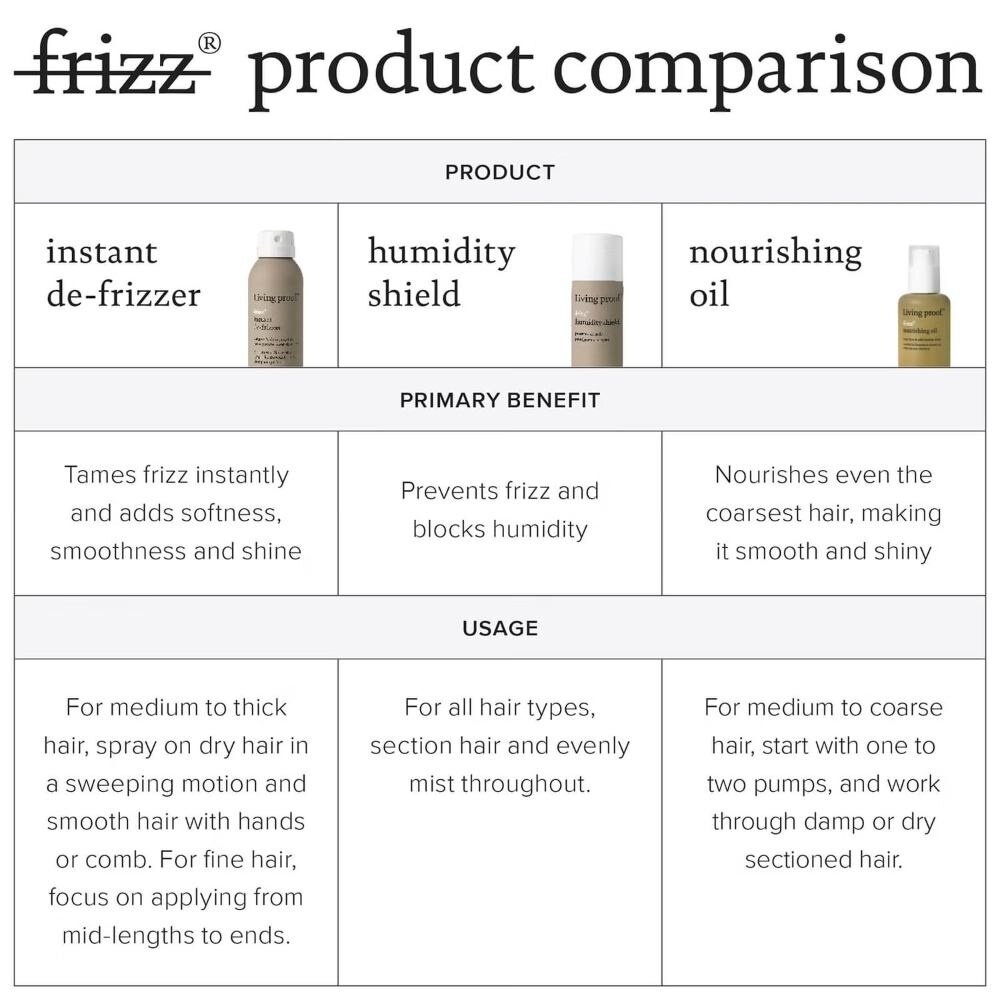 No Frizz Instant De-Frizzer - 208ml