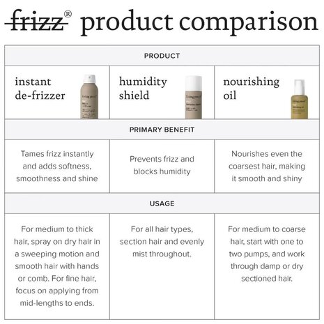 No Frizz Instant De-Frizzer - 208ml