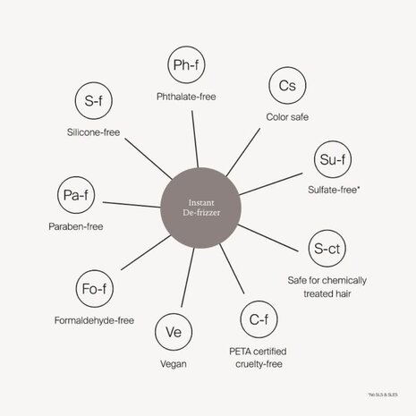 No Frizz Instant De-Frizzer - 208ml