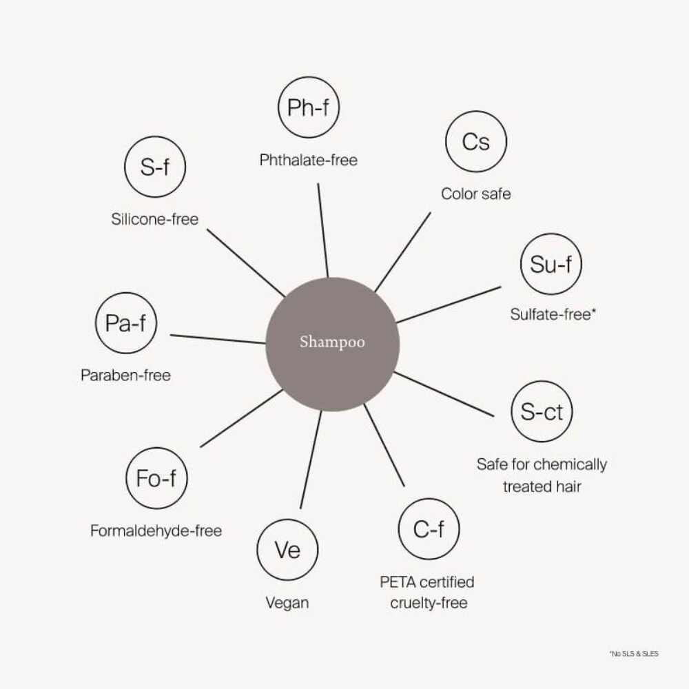 Curl Shampoo - 355ml