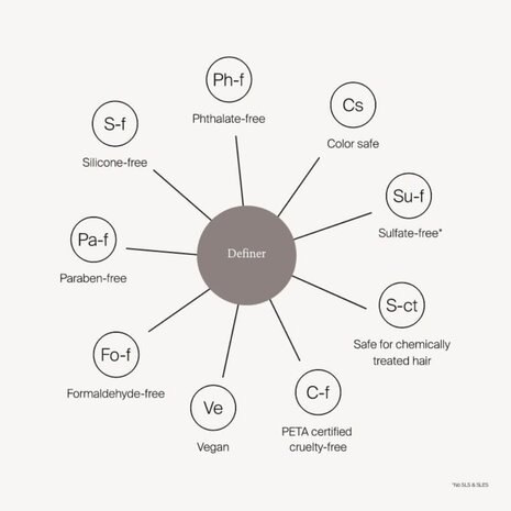 Curl Definer - 200ml