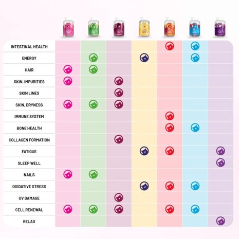 Hair Vitamins voor Vrouwen - 60st
