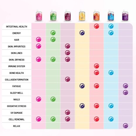 Hair Vitamins voor Vrouwen - 60st