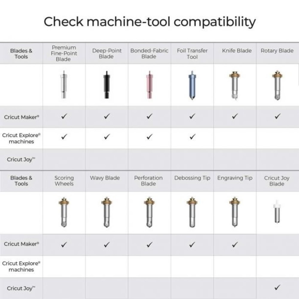 Cricut Foil Transfer Tool Replacement Tips (2008728)