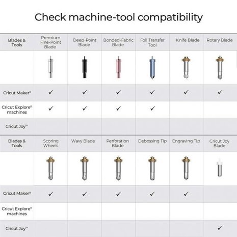 Cricut Foil Transfer Tool Replacement Tips (2008728)